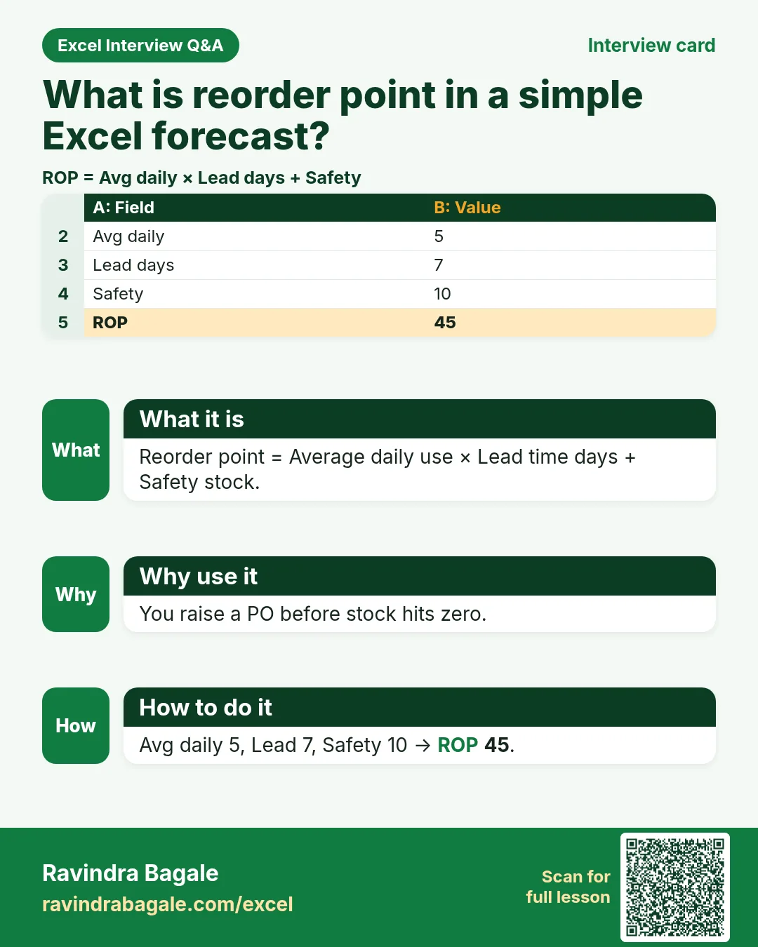 Interview card: What is reorder point in a simple Excel forecast?