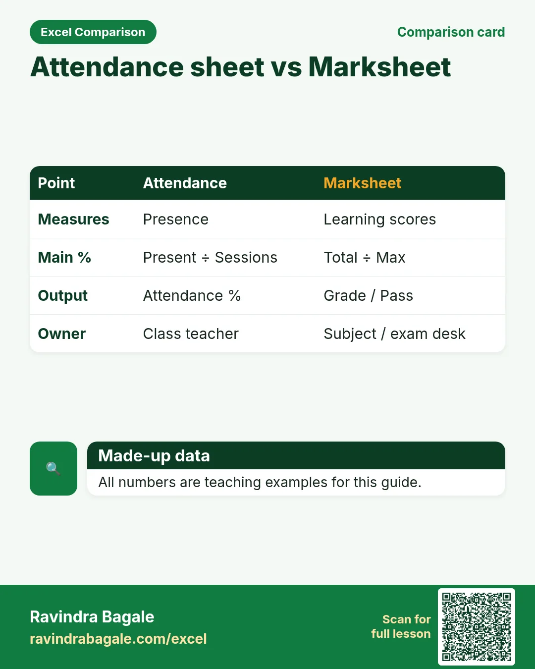 Comparison card: Attendance sheet vs Marksheet