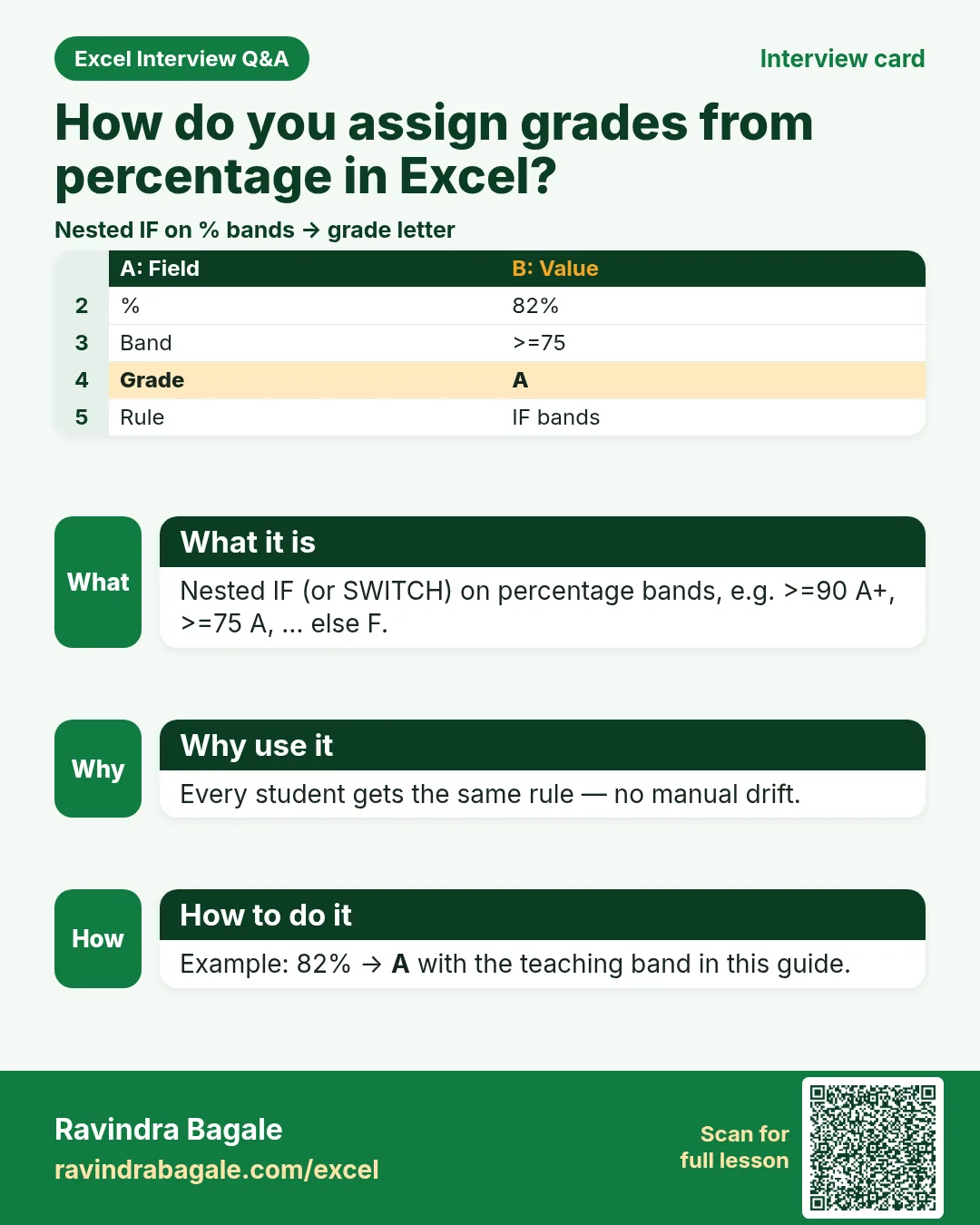 Interview card: How do you assign grades from percentage in Excel?