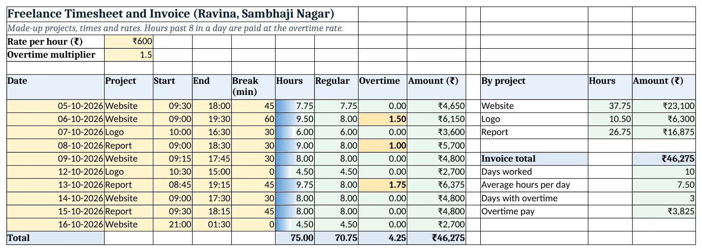 The freelance-timesheet-overtime-template.xlsx template sheet with example data, yellow input cells and green formula cells