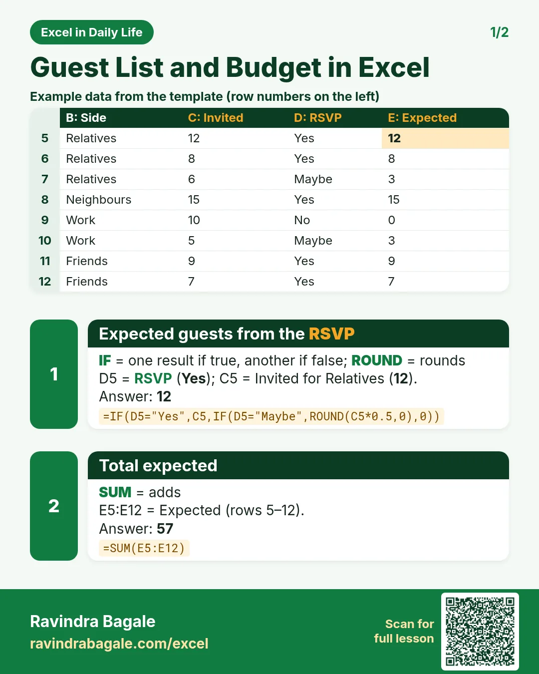 Revision card 1 for Guest List and Budget in Excel: Expected guests from the RSVP: =IF(D5="Yes",C5,IF(D5="Maybe",ROUND(C5*0.5,0),0)) gives 12; Total expected: =SUM(E5:E12) gives 57. Includes an example data table.