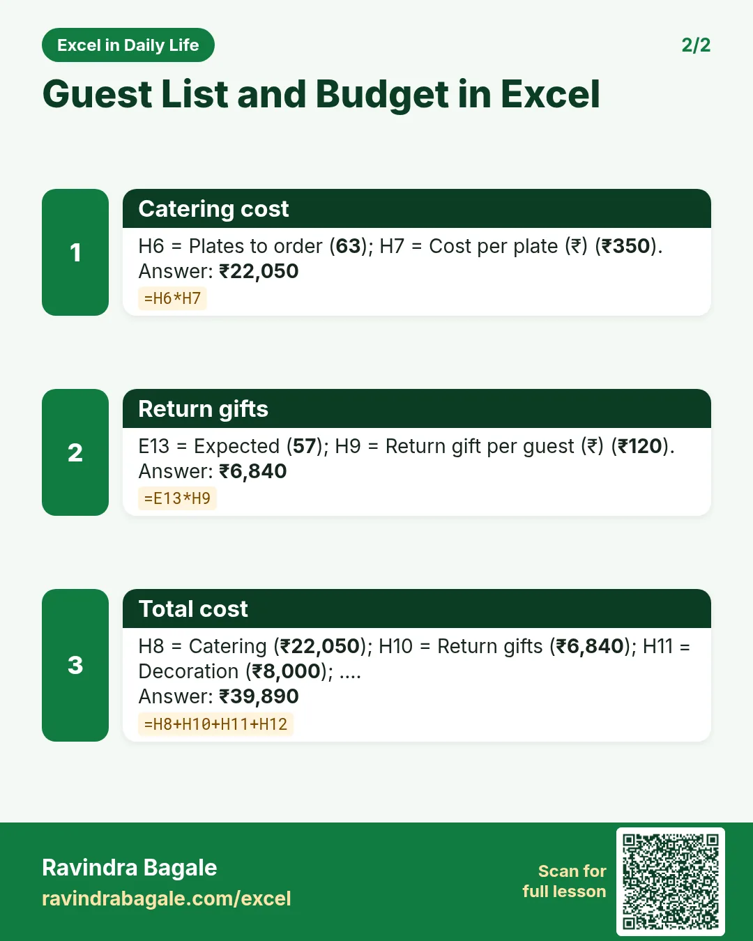 Revision card 2 for Guest List and Budget in Excel: Catering cost: =H6*H7 gives ₹22,050; Return gifts: =E13*H9 gives ₹6,840; Total cost: =H8+H10+H11+H12 gives ₹39,890.