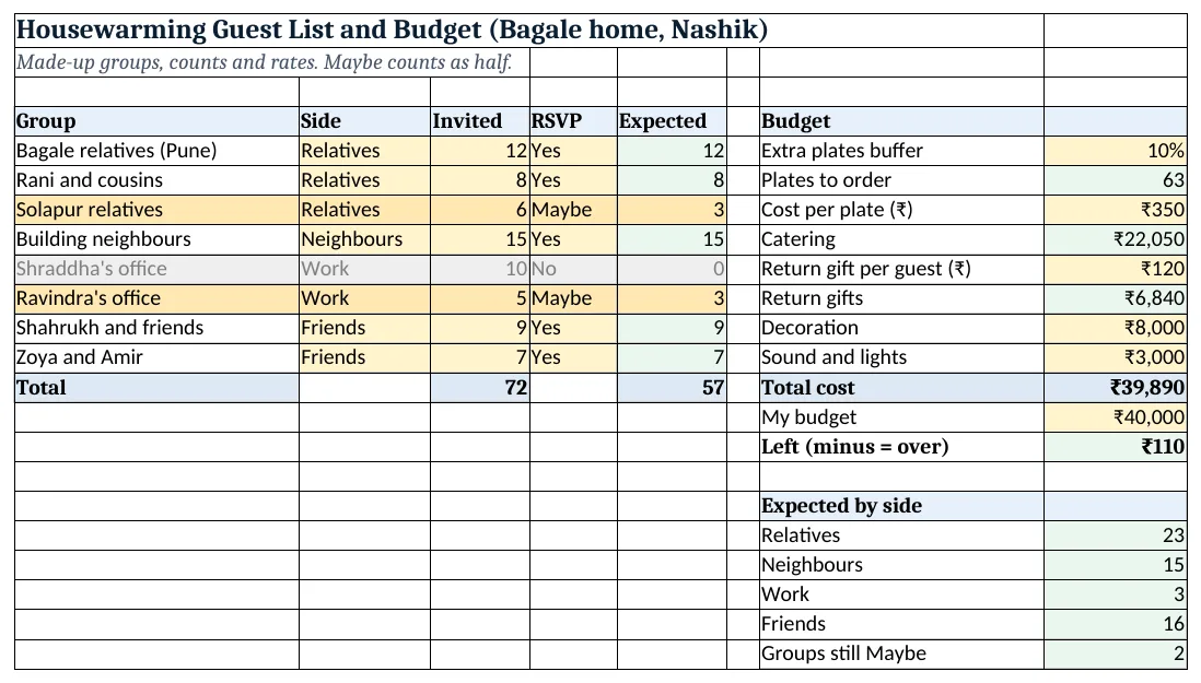 The function-guest-list-budget-template.xlsx template sheet with example data, yellow input cells and green formula cells