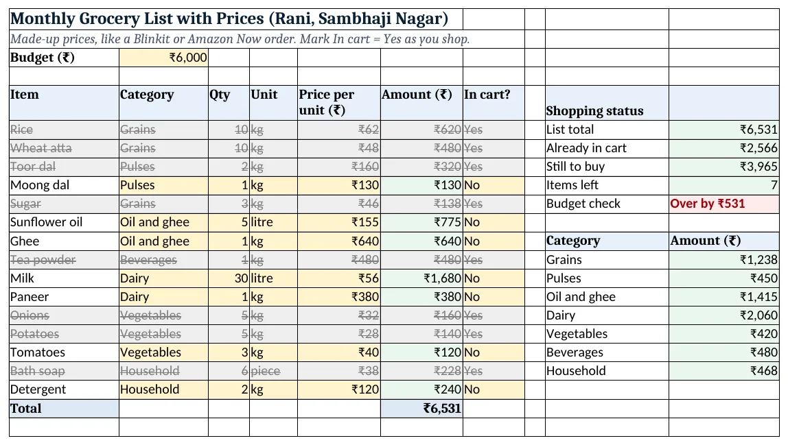 The grocery-list-with-prices-template.xlsx template sheet with example data, yellow input cells and green formula cells