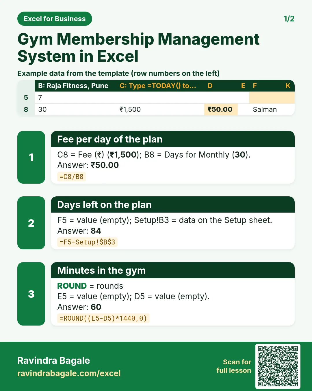 Revision card 1 for Gym Membership Management System in Excel: Fee per day of the plan: =C8/B8 gives ₹50.00; Days left on the plan: =F5-Setup!$B$3 gives 84; Minutes in the gym: =ROUND((E5-D5)*1440,0) gives 60. Includes an example data table.