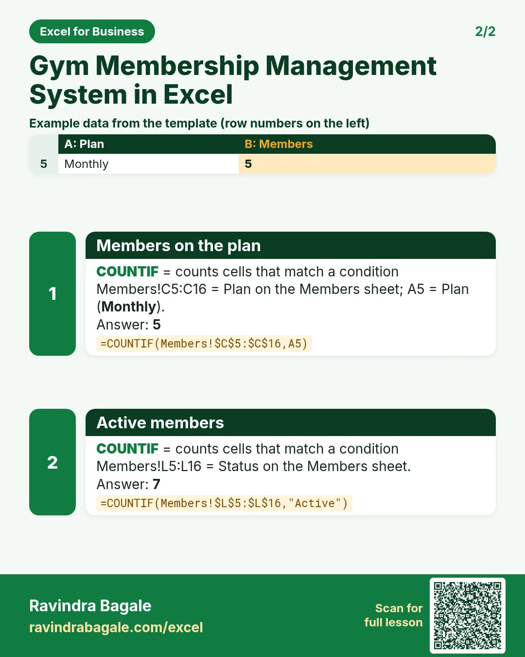 Revision card 2 for Gym Membership Management System in Excel: Members on the plan: =COUNTIF(Members!$C$5:$C$16,A5) gives 5; Active members: =COUNTIF(Members!$L$5:$L$16,"Active") gives 7. Includes an example data table.
