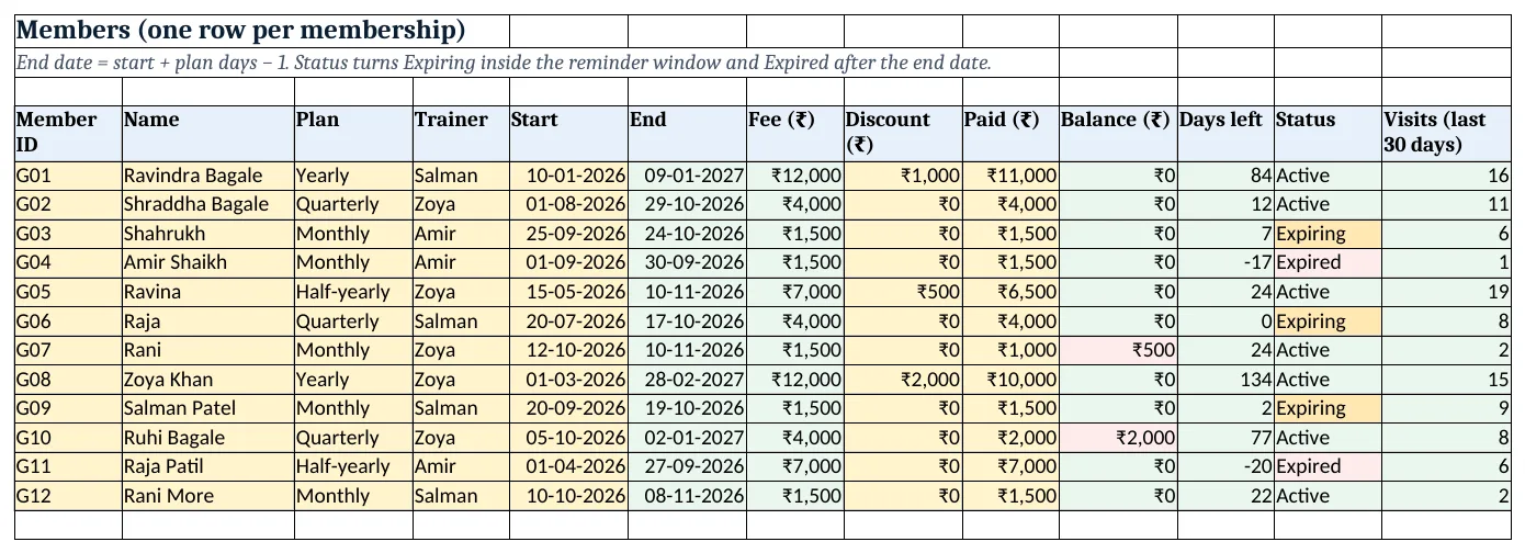 Members: end dates, balance, days left and status worked out from the plan