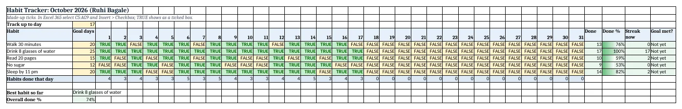 The habit-tracker-checkbox-template.xlsx template sheet with example data, yellow input cells and green formula cells