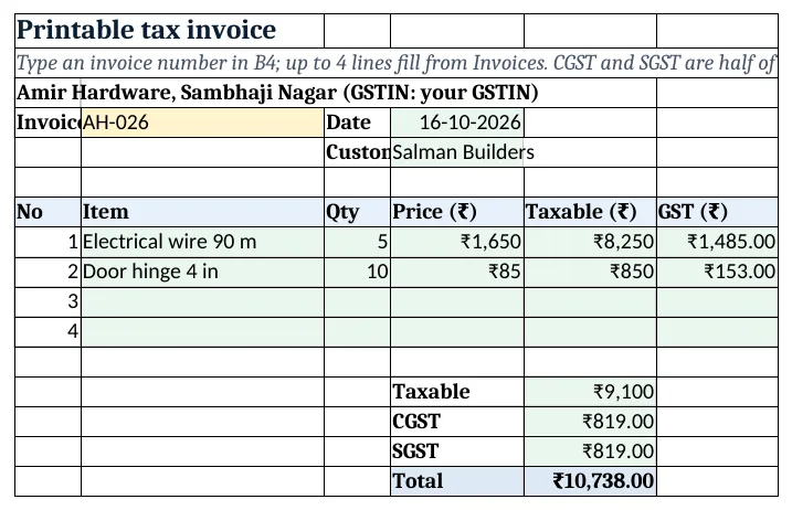 Tax invoice: lines with taxable value and GST split into CGST and SGST