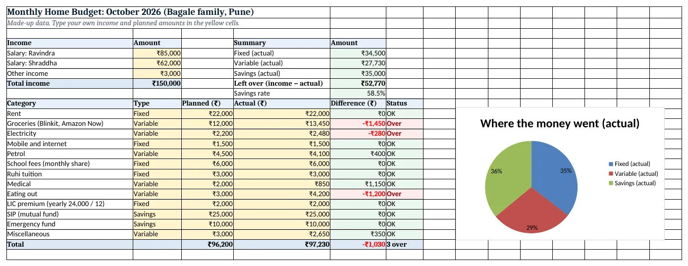 The home-budget-planned-vs-actual-template.xlsx template sheet with example data, yellow input cells and green formula cells
