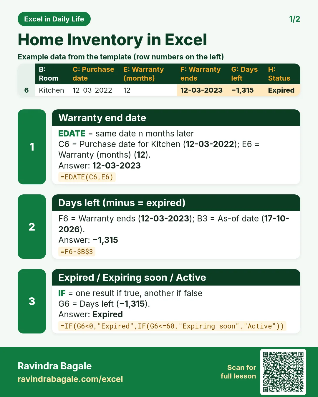 Revision card 1 for Home Inventory in Excel: Warranty end date: =EDATE(C6,E6) gives 12-03-2023; Days left (minus = expired): =F6-$B$3 gives −1,315; Expired / Expiring soon / Active: =IF(G6<0,"Expired",IF(G6<=60,"Expiring soon","Active")) gives Expired. Includes an example data table.