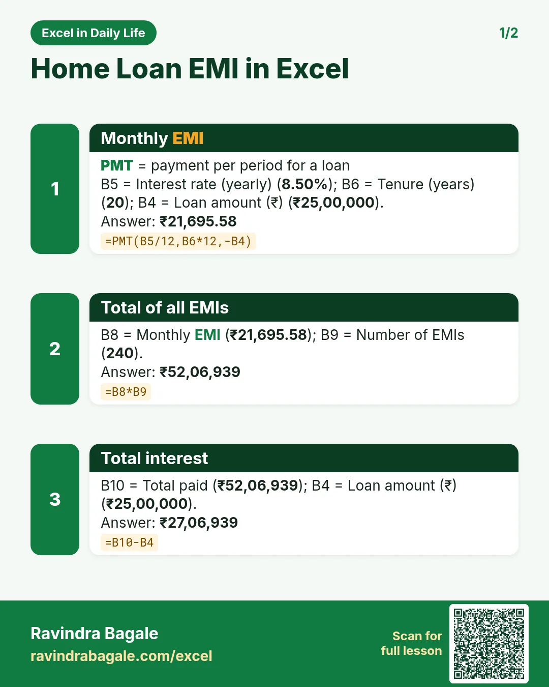 Revision card 1 for Home Loan EMI in Excel: Monthly EMI: =PMT(B5/12,B6*12,-B4) gives ₹21,695.58; Total of all EMIs: =B8*B9 gives ₹52,06,939; Total interest: =B10-B4 gives ₹27,06,939.