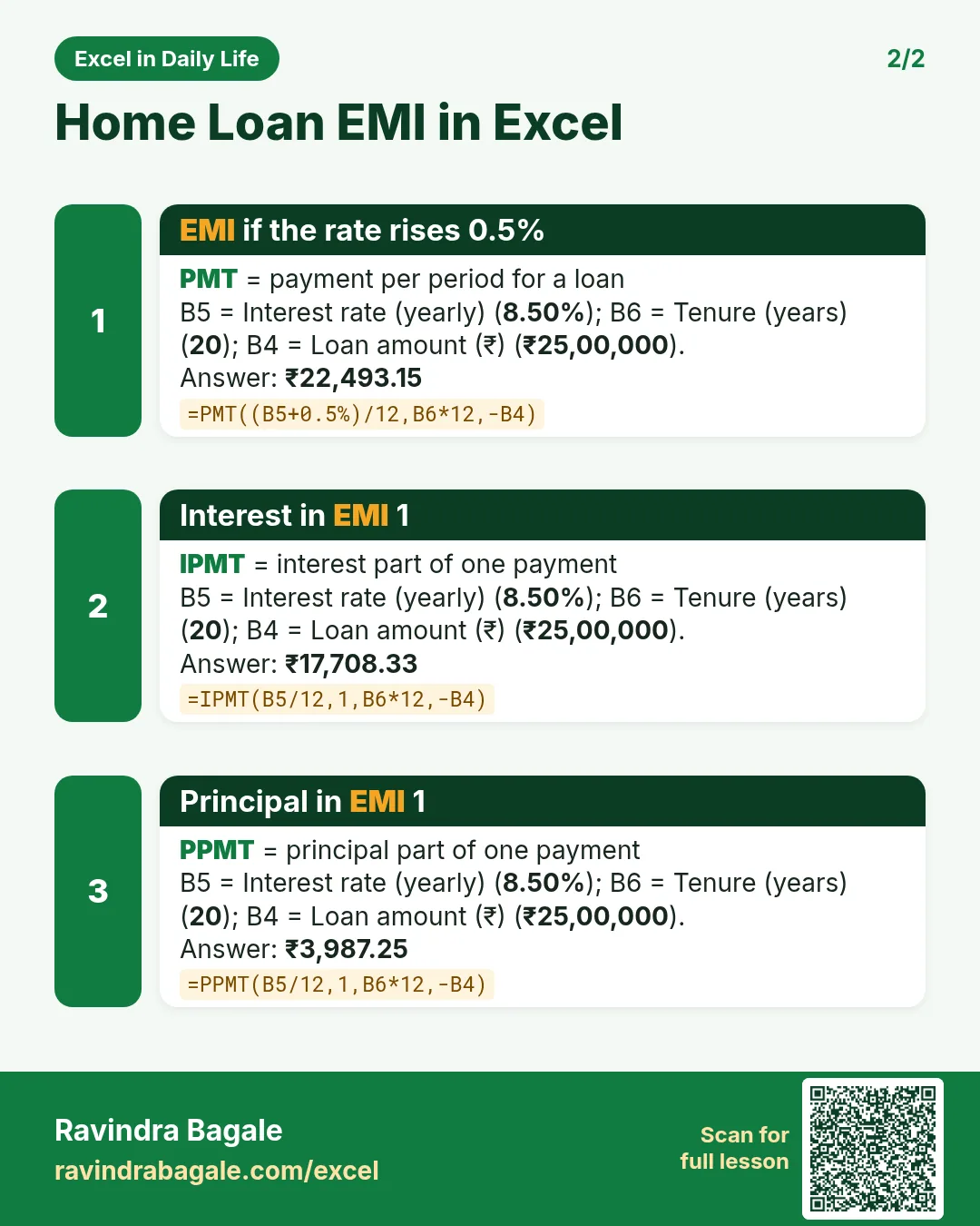 Revision card 2 for Home Loan EMI in Excel: EMI if the rate rises 0.5%: =PMT((B5+0.5%)/12,B6*12,-B4) gives ₹22,493.15; Interest in EMI 1: =IPMT(B5/12,1,B6*12,-B4) gives ₹17,708.33; Principal in EMI 1: =PPMT(B5/12,1,B6*12,-B4) gives ₹3,987.25.
