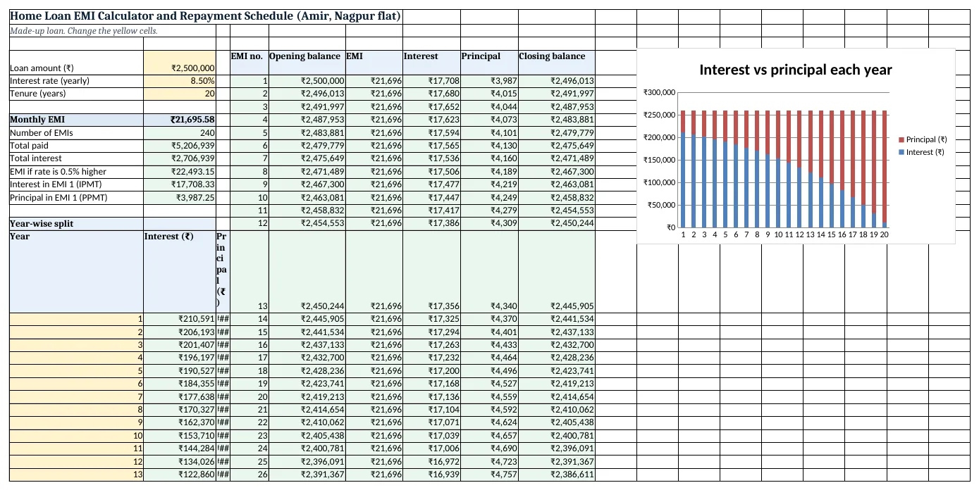 The home-loan-emi-calculator-amortization-template.xlsx template sheet with example data, yellow input cells and green formula cells