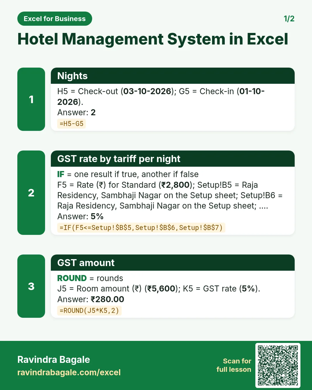 Revision card 1 for Hotel Management System in Excel: Nights: =H5-G5 gives 2; GST rate by tariff per night: =IF(F5<=Setup!$B$5,Setup!$B$6,Setup!$B$7) gives 5%; GST amount: =ROUND(J5*K5,2) gives ₹280.00.