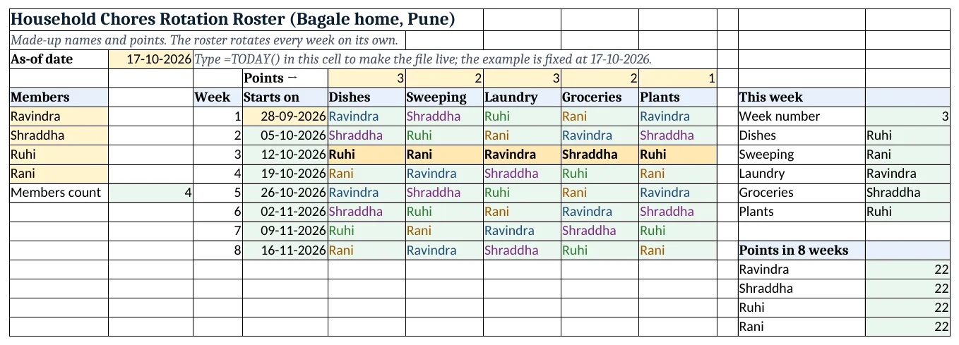 The household-chores-rotation-roster-template.xlsx template sheet with example data, yellow input cells and green formula cells