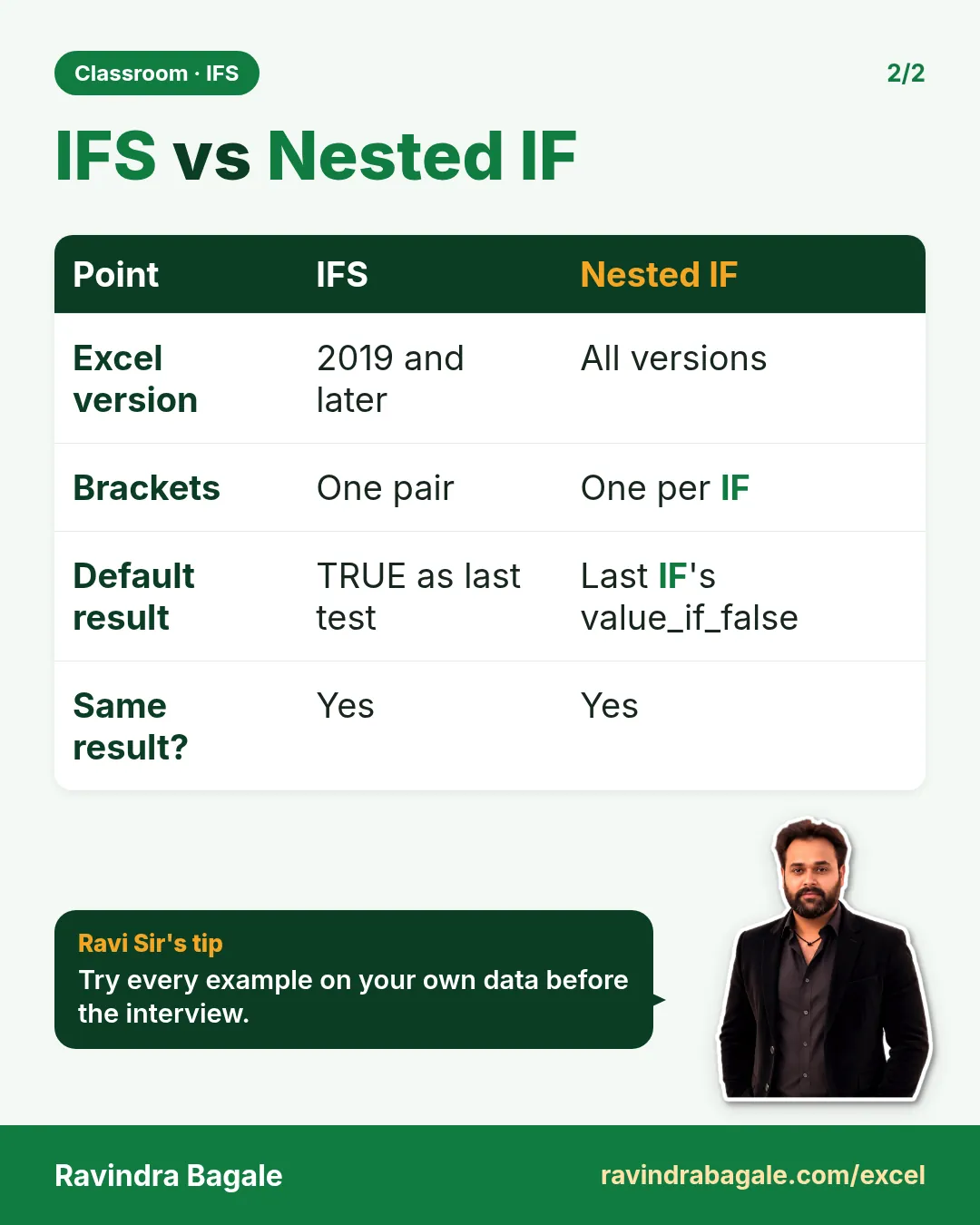 Revision card: IFS vs Nested IF. Covers Excel version; Brackets; Default result; Same result?. With a photo of Ravindra Bagale and a short tip.