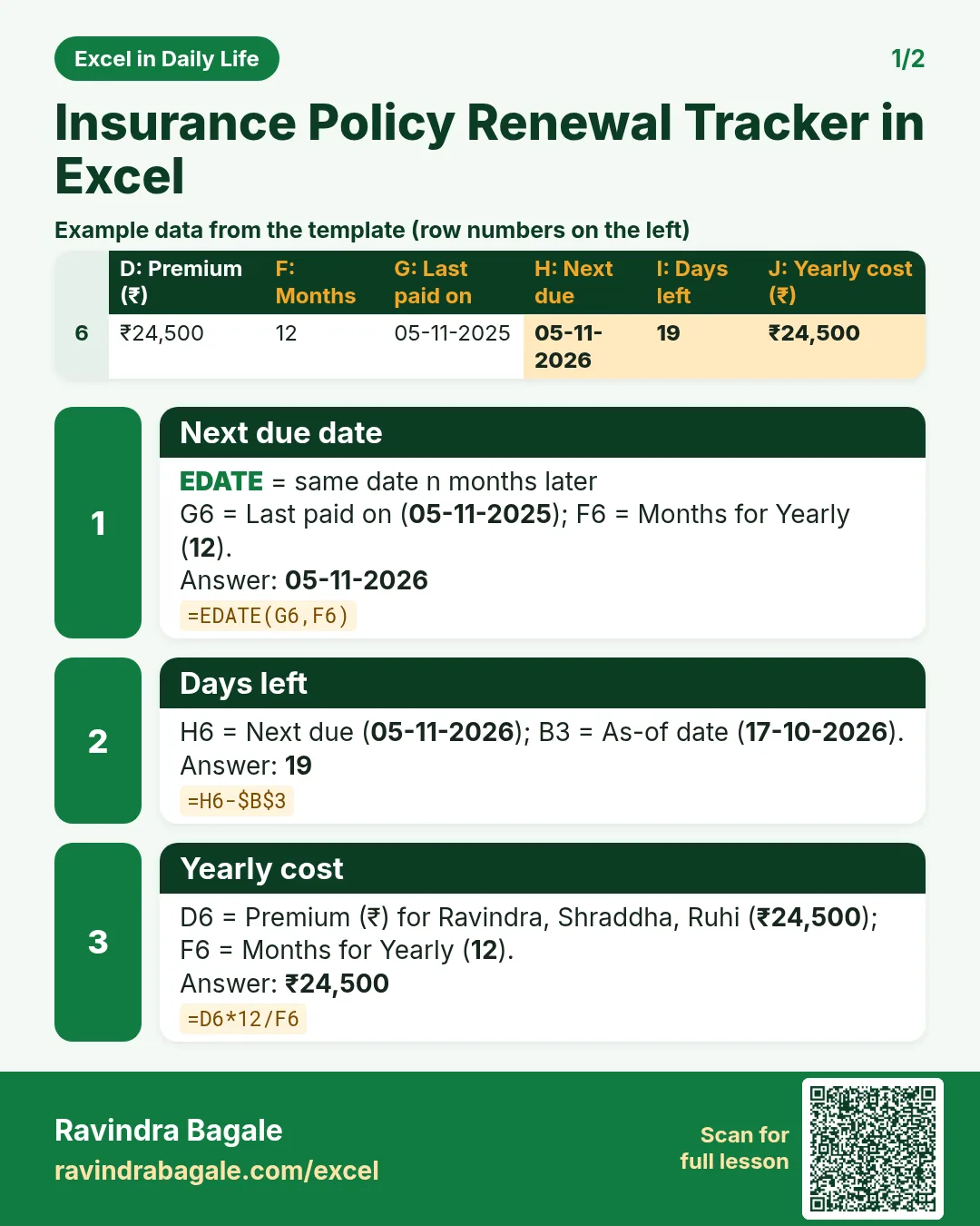Revision card 1 for Insurance Policy Renewal Tracker in Excel: Next due date: =EDATE(G6,F6) gives 05-11-2026; Days left: =H6-$B$3 gives 19; Yearly cost: =D6*12/F6 gives ₹24,500. Includes an example data table.
