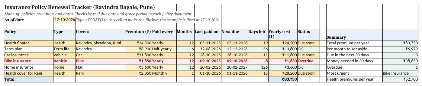 The insurance-policy-renewal-tracker-template.xlsx template sheet with example data, yellow input cells and green formula cells