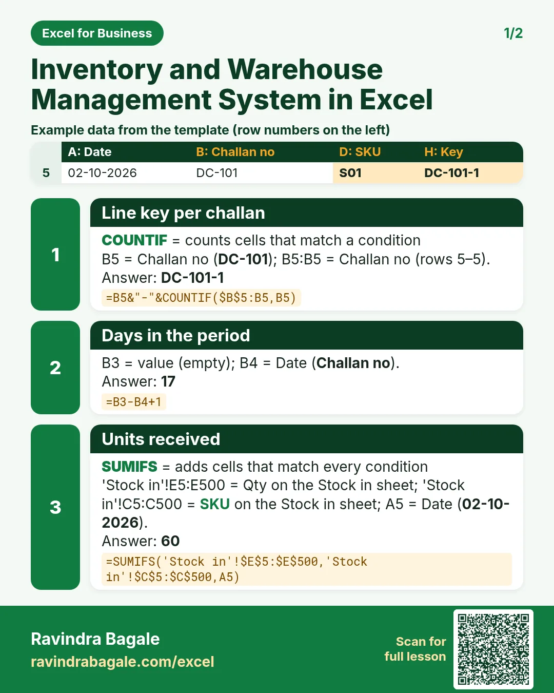 Revision card 1 for Inventory and Warehouse Management System in Excel: Line key per challan: =B5&"-"&COUNTIF($B$5:B5,B5) gives DC-101-1; Days in the period: =B3-B4+1 gives 17; Units received: =SUMIFS('Stock in'!$E$5:$E$500,'Stock in'!$C$5:$C$500,A5) gives 60. Includes an example data table.