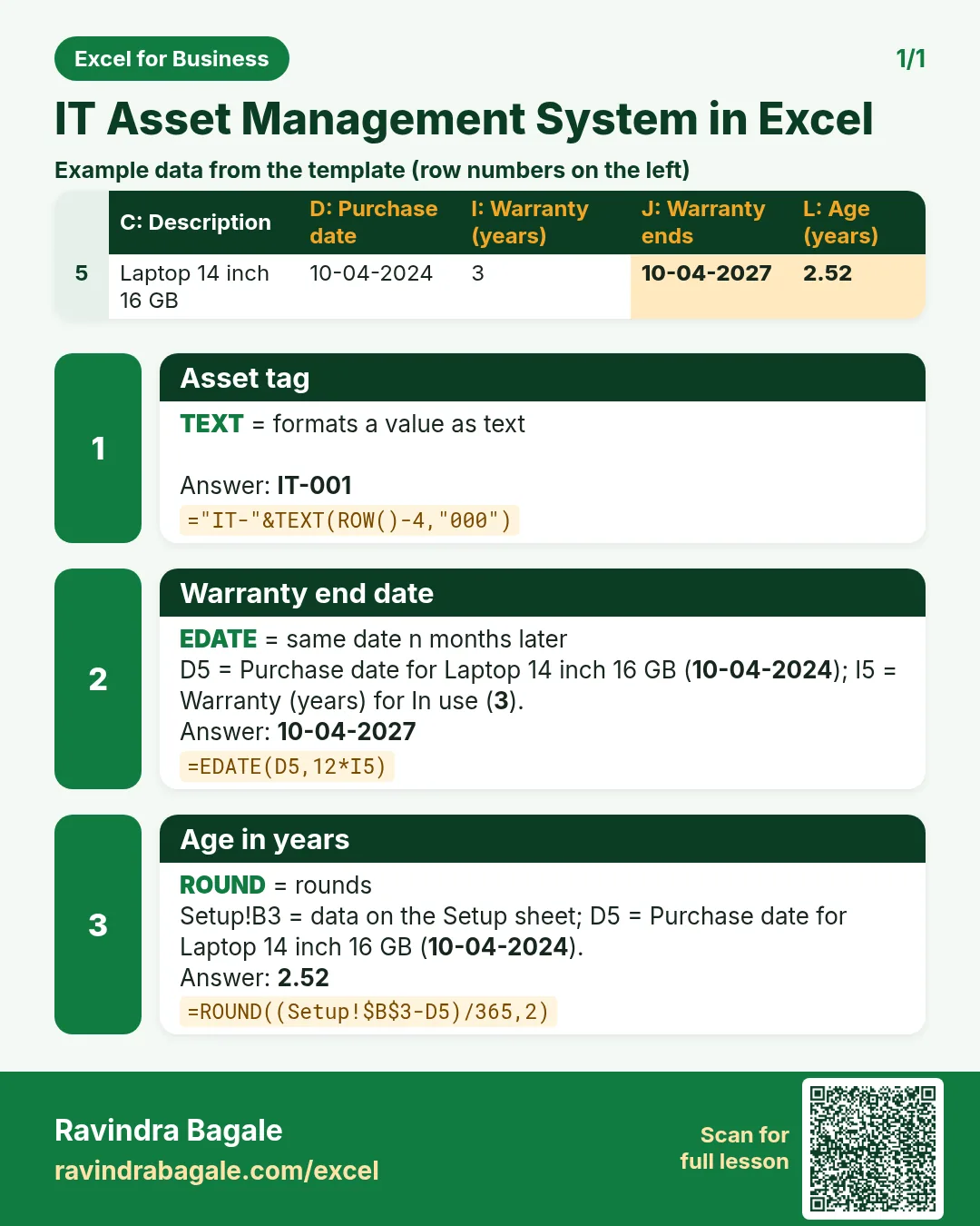 Revision card 1 for IT Asset Management System in Excel: Asset tag: ="IT-"&TEXT(ROW()-4,"000") gives IT-001; Warranty end date: =EDATE(D5,12*I5) gives 10-04-2027; Age in years: =ROUND((Setup!$B$3-D5)/365,2) gives 2.52. Includes an example data table.