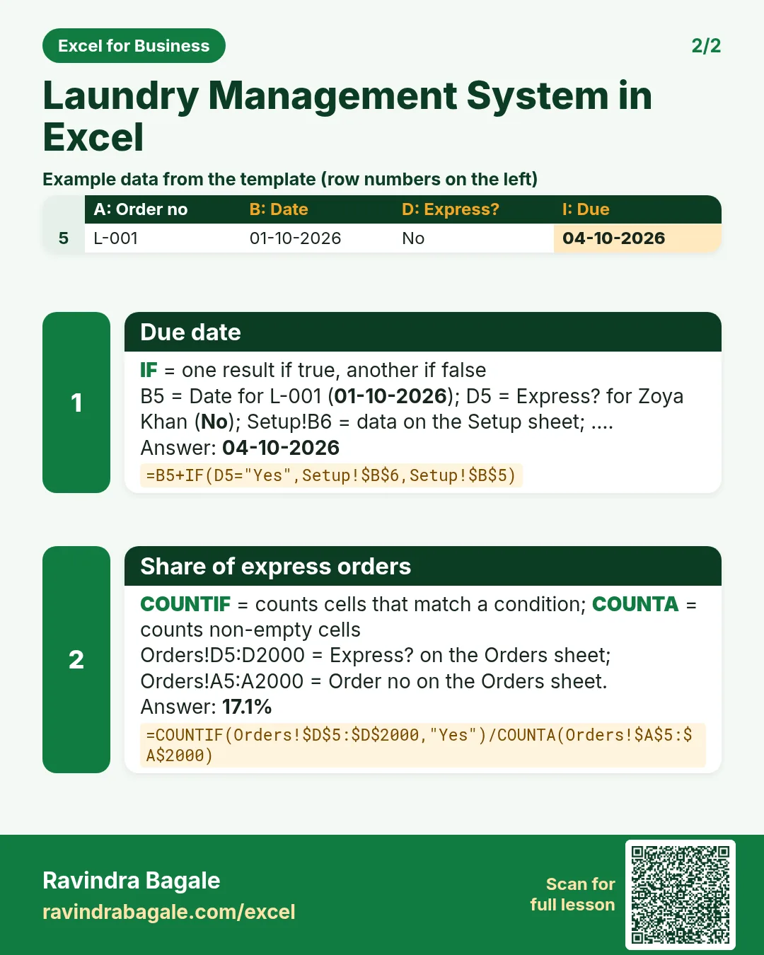 Revision card 2 for Laundry Management System in Excel: Due date: =B5+IF(D5="Yes",Setup!$B$6,Setup!$B$5) gives 04-10-2026; Share of express orders: =COUNTIF(Orders!$D$5:$D$2000,"Yes")/COUNTA(Orders!$A$5:$A$2000) gives 17.1%. Includes an example data table.