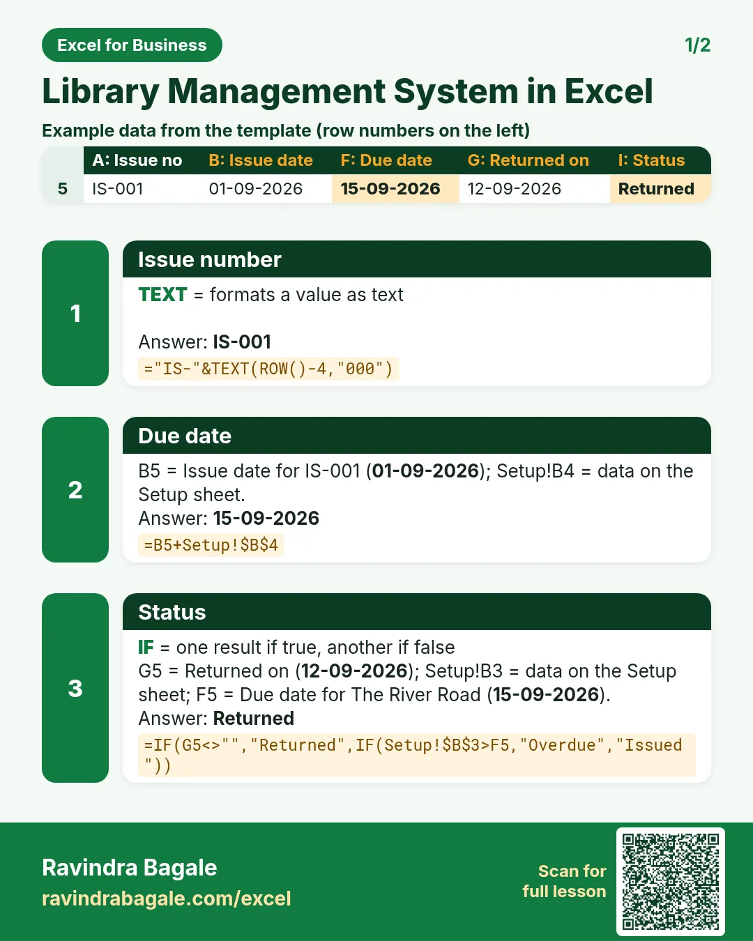 Revision card 1 for Library Management System in Excel: Issue number: ="IS-"&TEXT(ROW()-4,"000") gives IS-001; Due date: =B5+Setup!$B$4 gives 15-09-2026; Status: =IF(G5<>"","Returned",IF(Setup!$B$3>F5,"Overdue","Issued")) gives Returned. Includes an example data table.