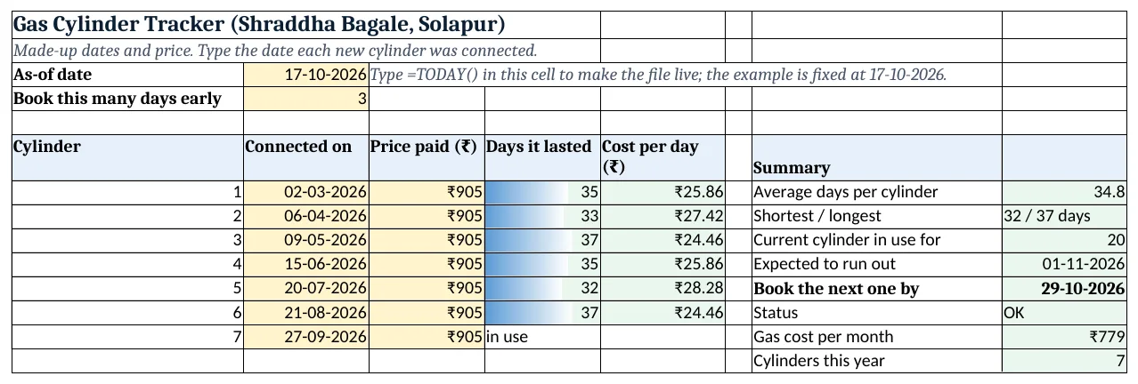 The lpg-cylinder-tracker-template.xlsx template sheet with example data, yellow input cells and green formula cells