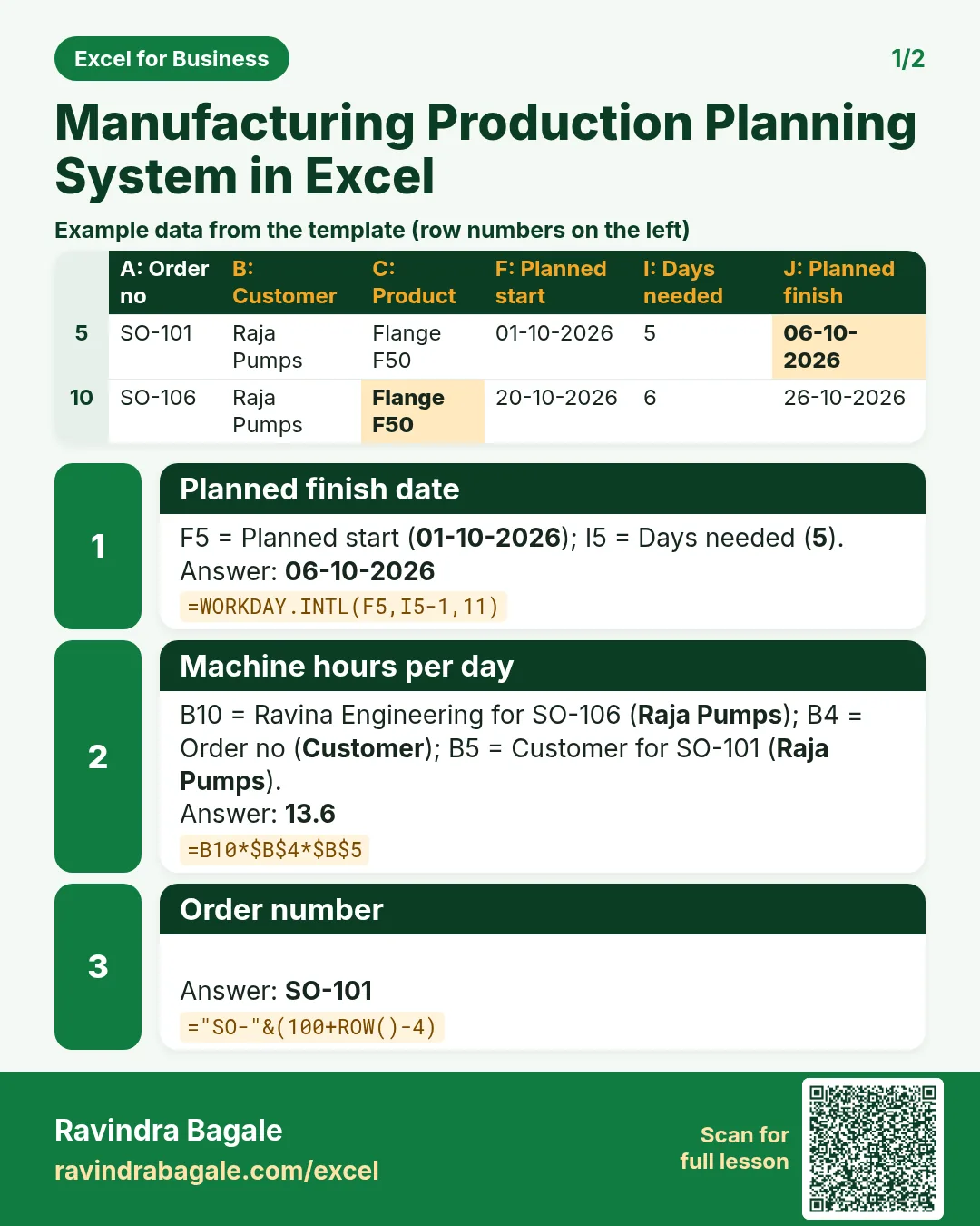 Revision card 1 for Manufacturing Production Planning System in Excel: Planned finish date: =WORKDAY.INTL(F5,I5-1,11) gives 06-10-2026; Machine hours per day: =B10*$B$4*$B$5 gives 13.6; Order number: ="SO-"&(100+ROW()-4) gives SO-101. Includes an example data table.