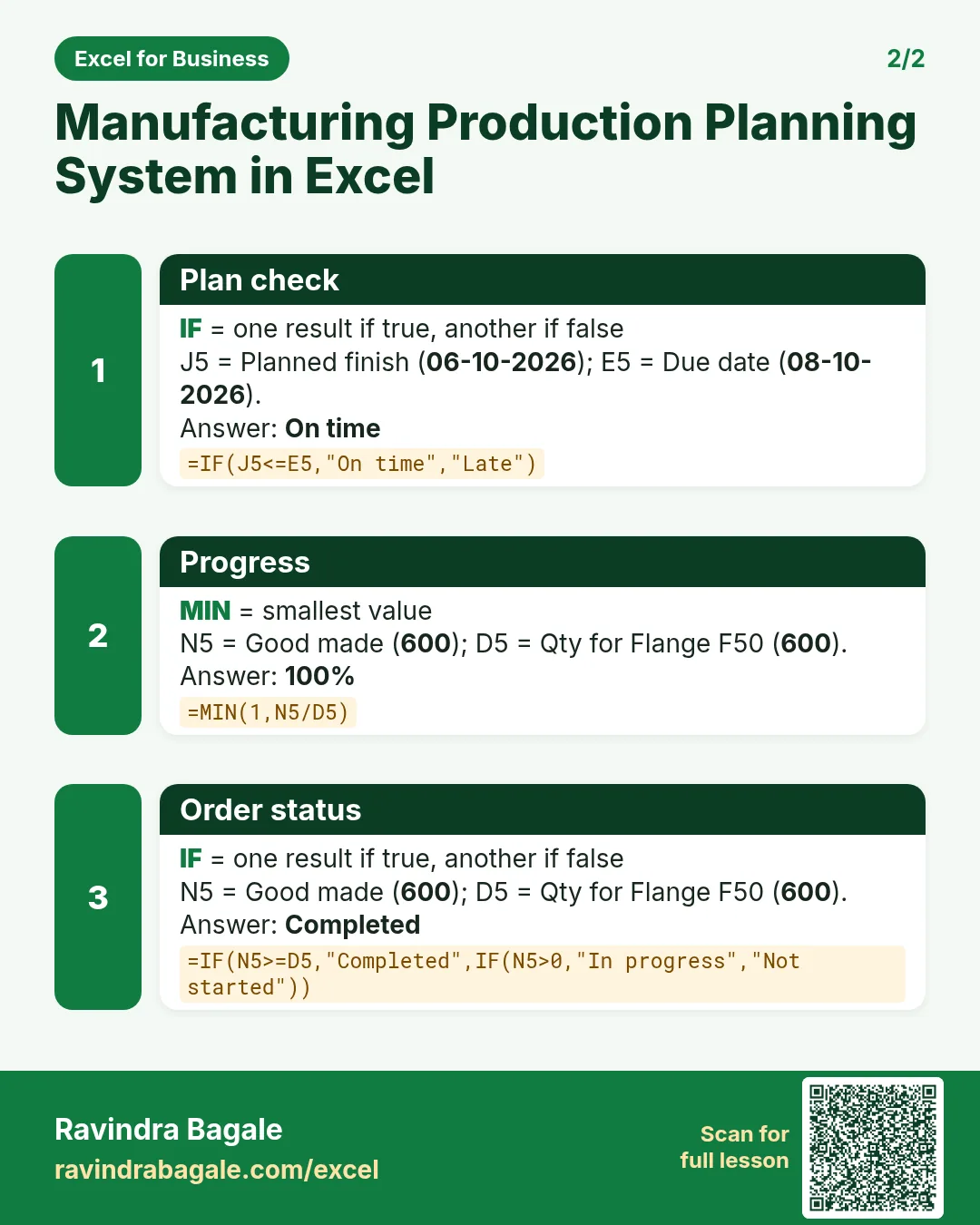 Revision card 2 for Manufacturing Production Planning System in Excel: Plan check: =IF(J5<=E5,"On time","Late") gives On time; Progress: =MIN(1,N5/D5) gives 100%; Order status: =IF(N5>=D5,"Completed",IF(N5>0,"In progress","Not started")) gives Completed.