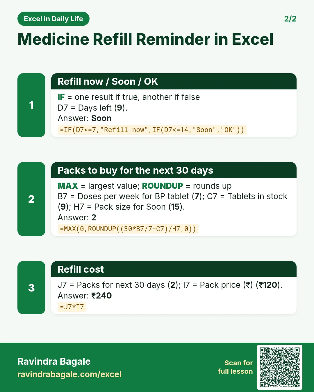 Revision card 2 for Medicine Refill Reminder in Excel: Refill now / Soon / OK: =IF(D7<=7,"Refill now",IF(D7<=14,"Soon","OK")) gives Soon; Packs to buy for the next 30 days: =MAX(0,ROUNDUP((30*B7/7-C7)/H7,0)) gives 2; Refill cost: =J7*I7 gives ₹240.