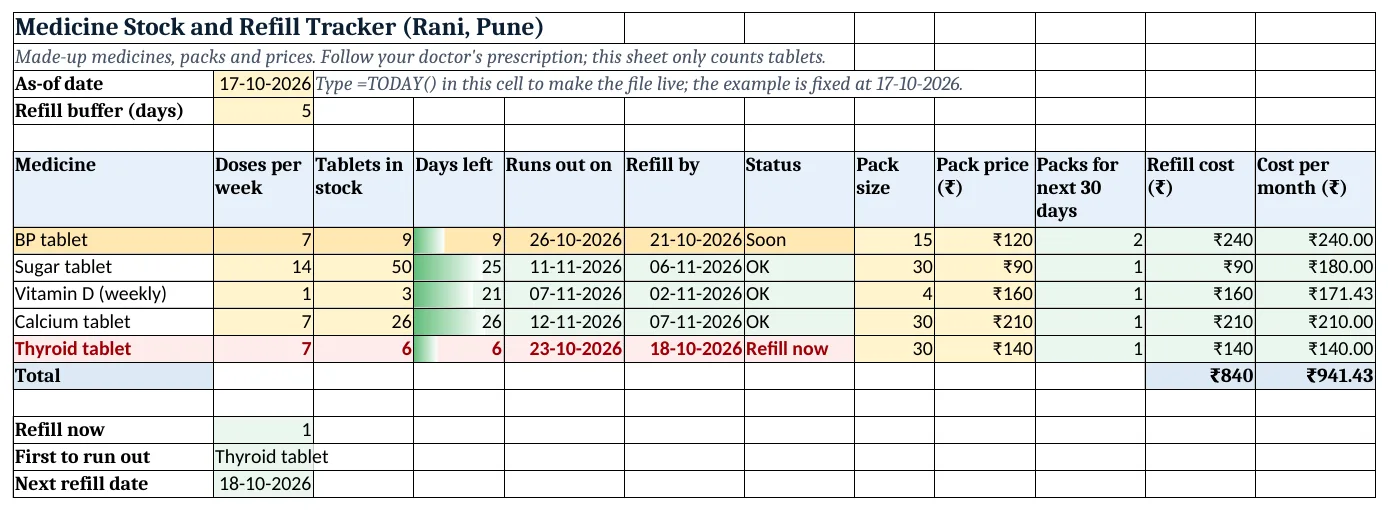 The medicine-stock-refill-tracker-template.xlsx template sheet with example data, yellow input cells and green formula cells