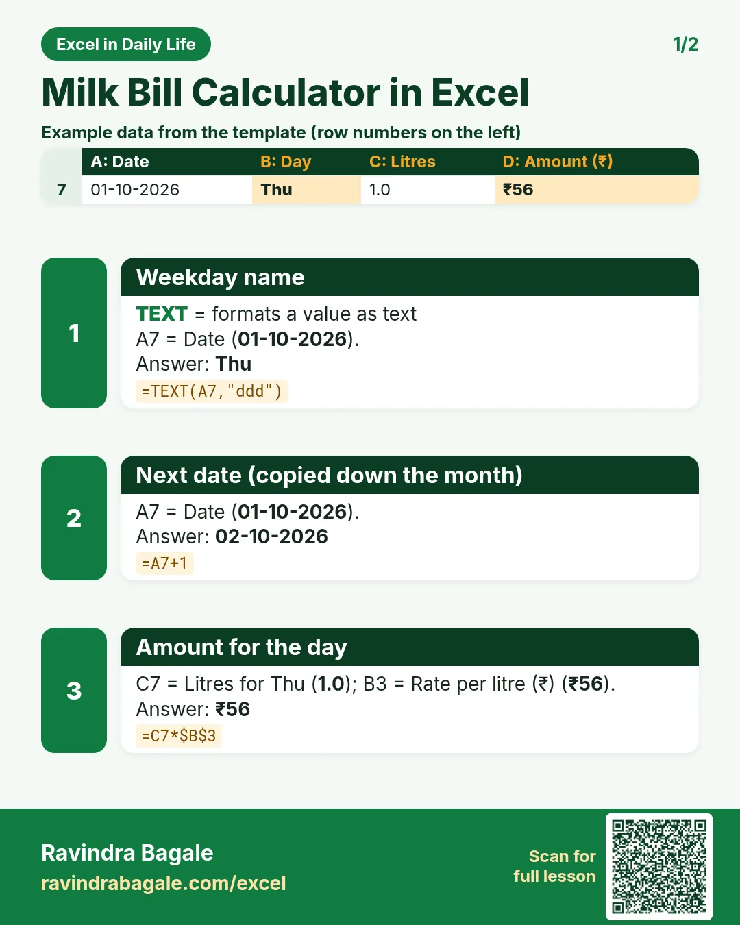 Revision card 1 for Milk Bill Calculator in Excel: Weekday name: =TEXT(A7,"ddd") gives Thu; Next date (copied down the month): =A7+1 gives 02-10-2026; Amount for the day: =C7*$B$3 gives ₹56. Includes an example data table.