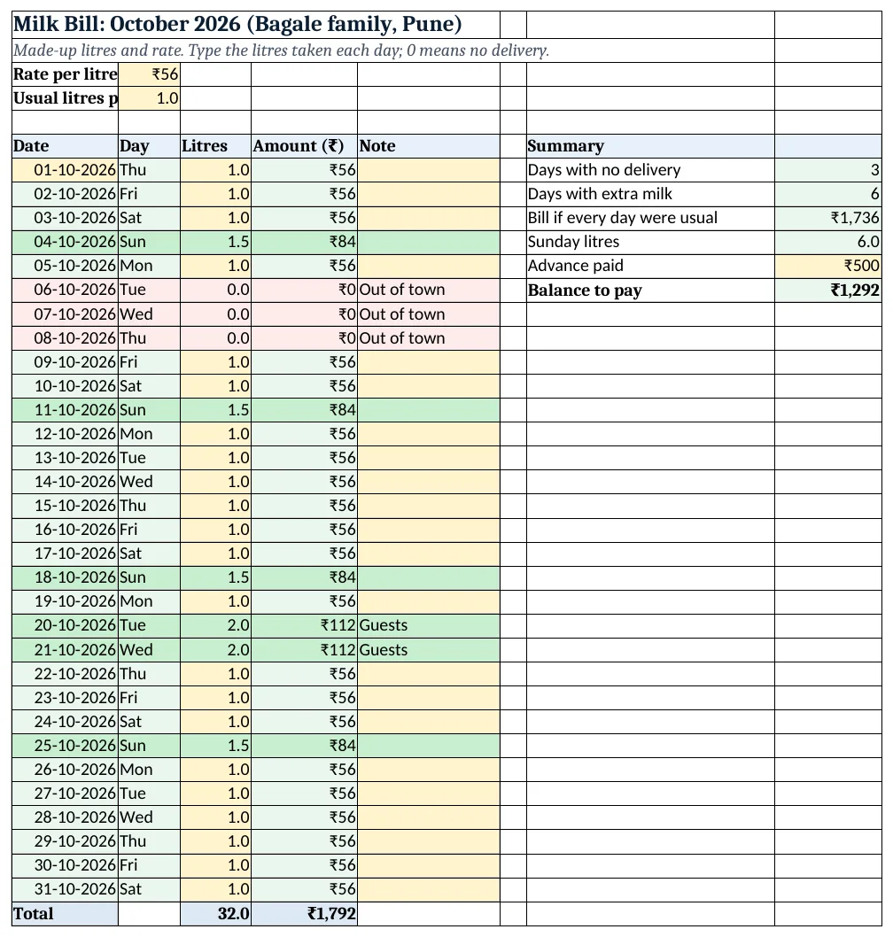 The milk-bill-calculator-template.xlsx template sheet with example data, yellow input cells and green formula cells