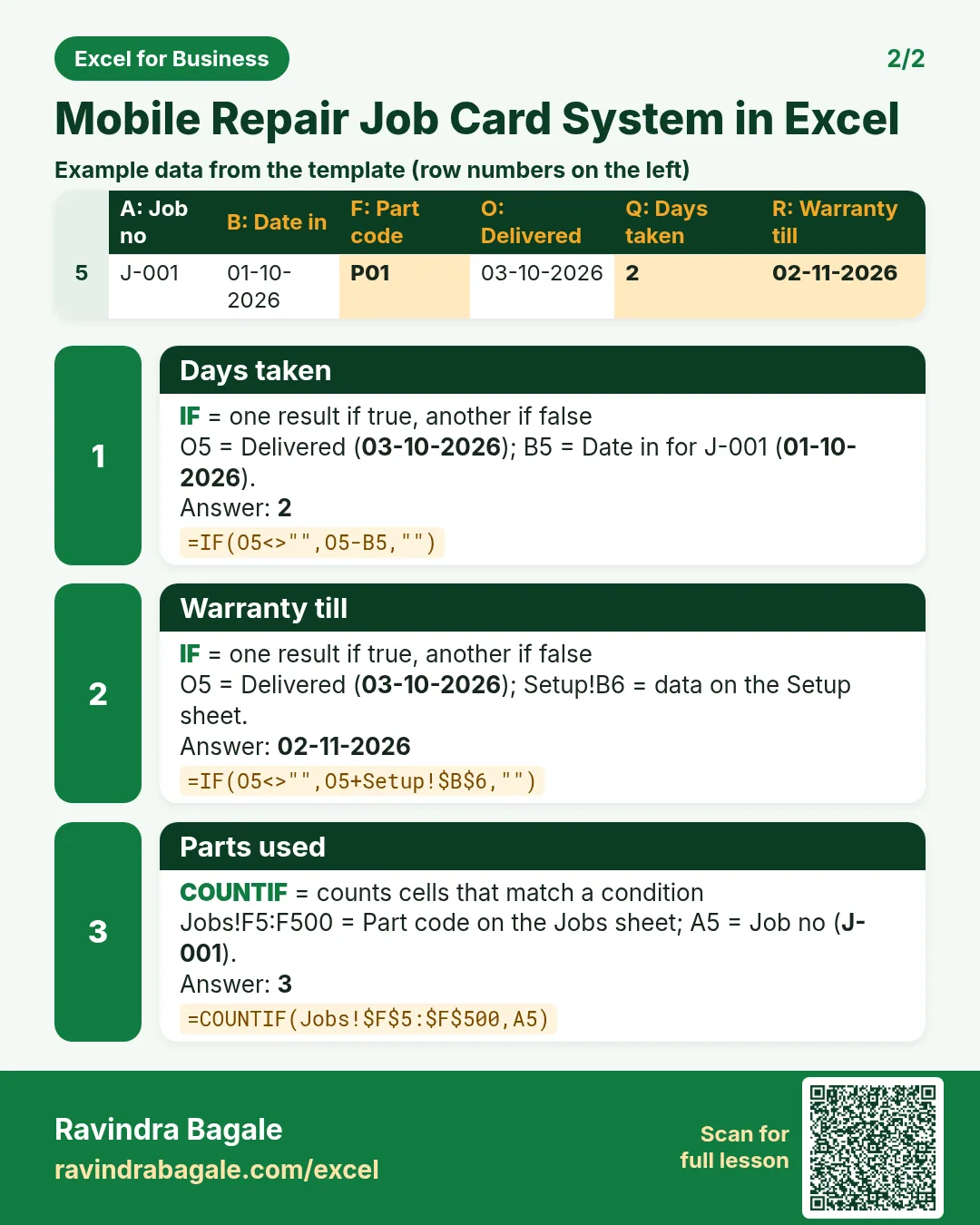 Revision card 2 for Mobile Repair Job Card System in Excel: Days taken: =IF(O5<>"",O5-B5,"") gives 2; Warranty till: =IF(O5<>"",O5+Setup!$B$6,"") gives 02-11-2026; Parts used: =COUNTIF(Jobs!$F$5:$F$500,A5) gives 3. Includes an example data table.