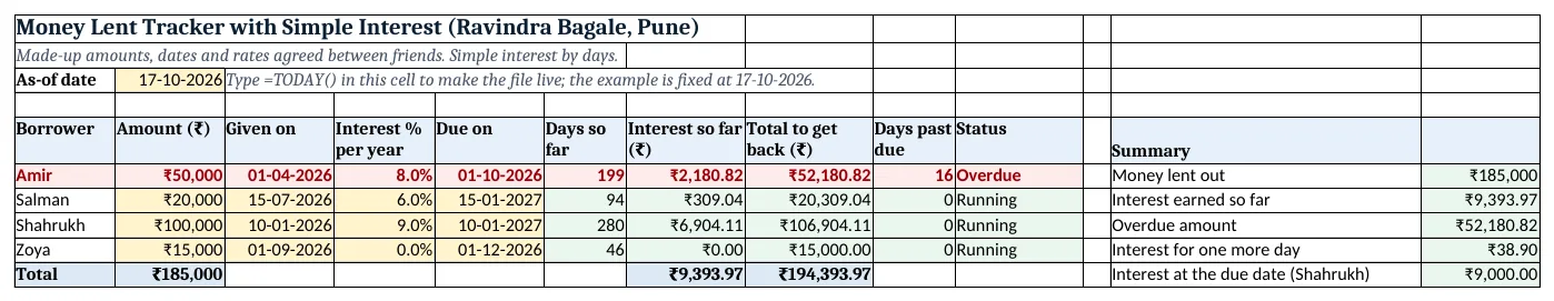 The money-lent-simple-interest-template.xlsx template sheet with example data, yellow input cells and green formula cells