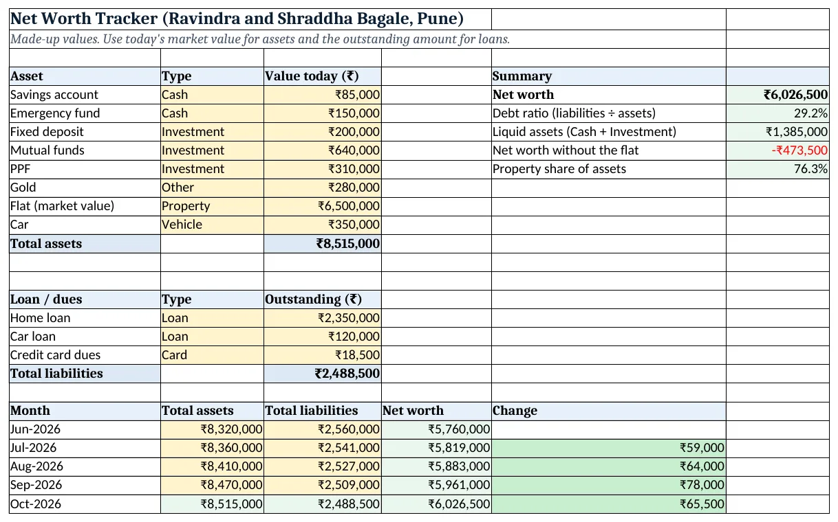 The net-worth-tracker-template.xlsx template sheet with example data, yellow input cells and green formula cells