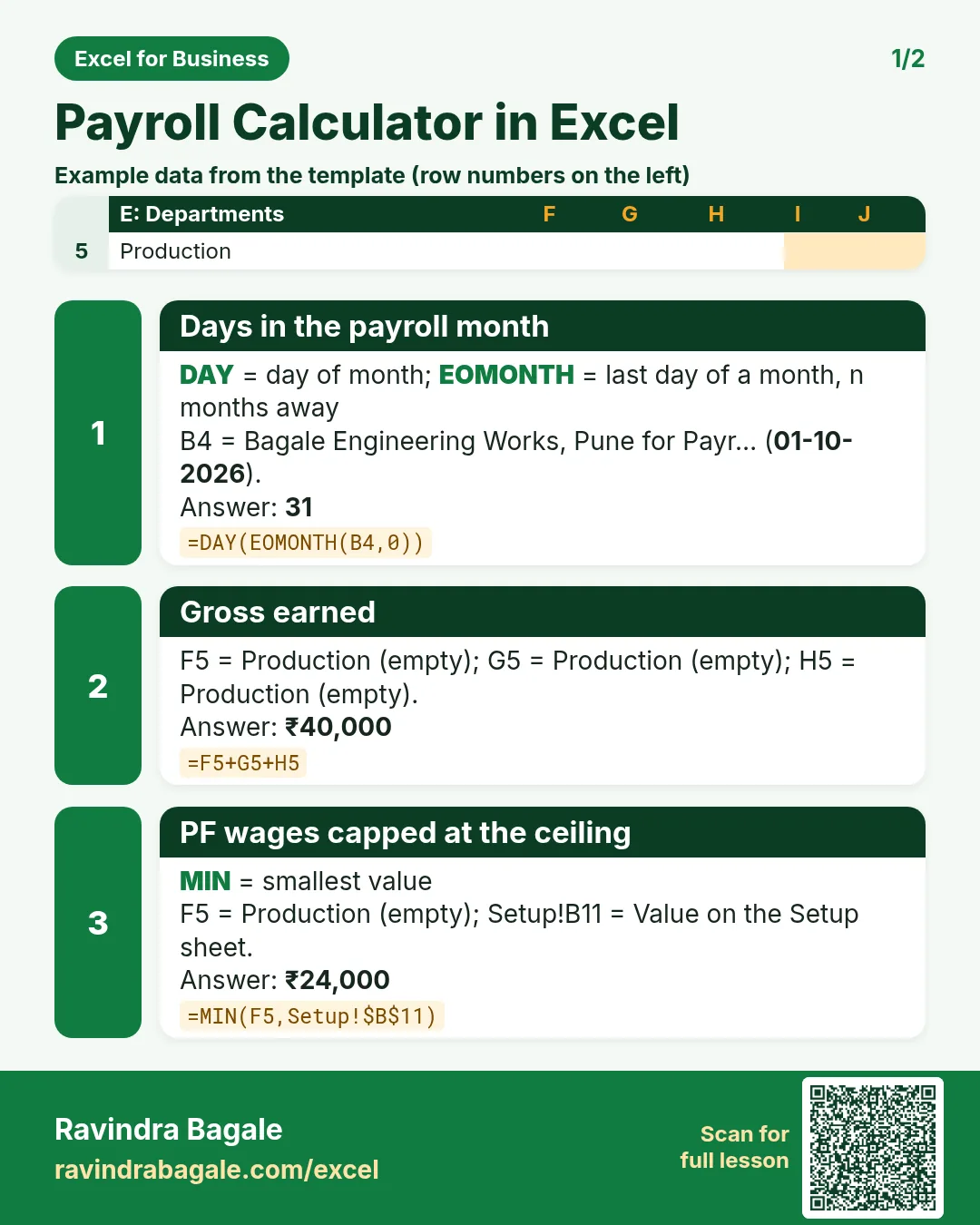 Revision card 1 for Payroll Calculator in Excel: Days in the payroll month: =DAY(EOMONTH(B4,0)) gives 31; Gross earned: =F5+G5+H5 gives ₹40,000; PF wages capped at the ceiling: =MIN(F5,Setup!$B$11) gives ₹24,000. Includes an example data table.