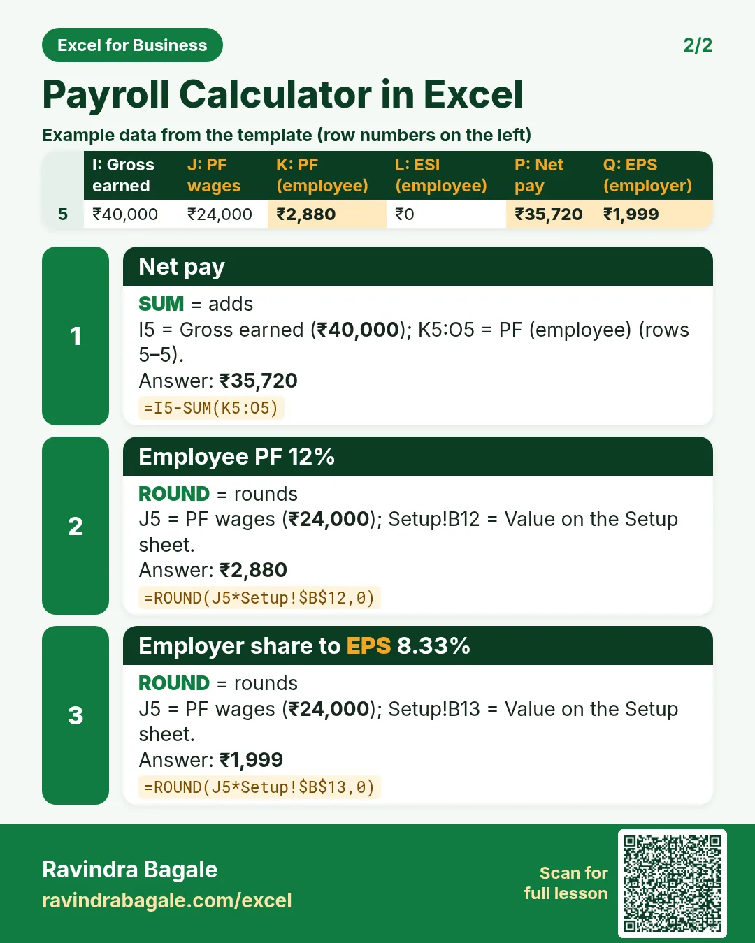 Revision card 2 for Payroll Calculator in Excel: Net pay: =I5-SUM(K5:O5) gives ₹35,720; Employee PF 12%: =ROUND(J5*Setup!$B$12,0) gives ₹2,880; Employer share to EPS 8.33%: =ROUND(J5*Setup!$B$13,0) gives ₹1,999. Includes an example data table.