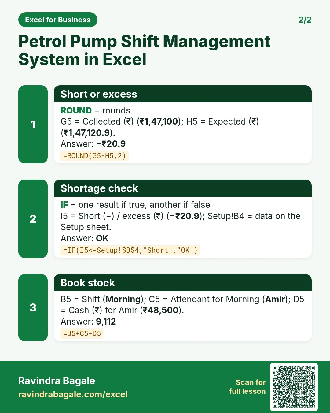 Revision card 2 for Petrol Pump Shift Management System in Excel: Short or excess: =ROUND(G5-H5,2) gives −₹20.9; Shortage check: =IF(I5<-Setup!$B$4,"Short","OK") gives OK; Book stock: =B5+C5-D5 gives 9,112.