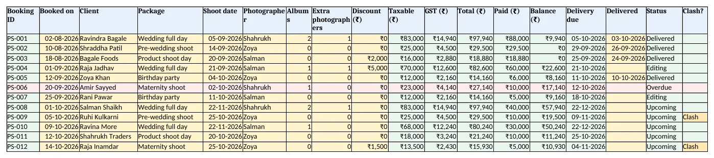 Bookings: totals, balance, delivery due date, status and clash check