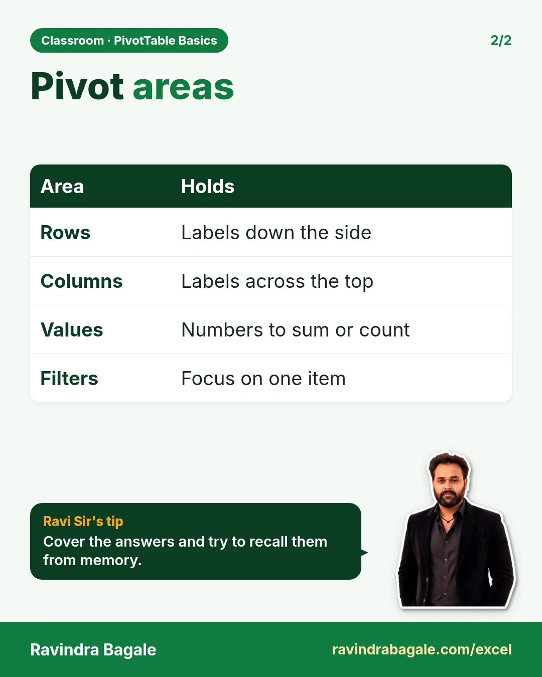 Revision card: Pivot areas. Covers Rows; Columns; Values; Filters. With a photo of Ravindra Bagale and a short tip.