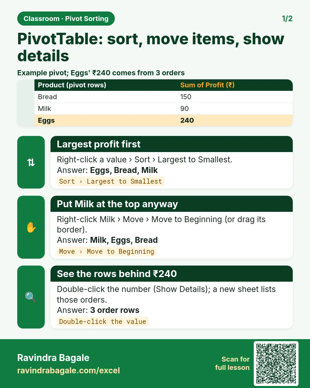 Revision card: PivotTable: sort, move items, show details. Example data table with Largest profit first: Eggs, Bread, Milk; Put Milk at the top anyway: Milk, Eggs, Bread; See the rows behind ₹240: 3 order rows.