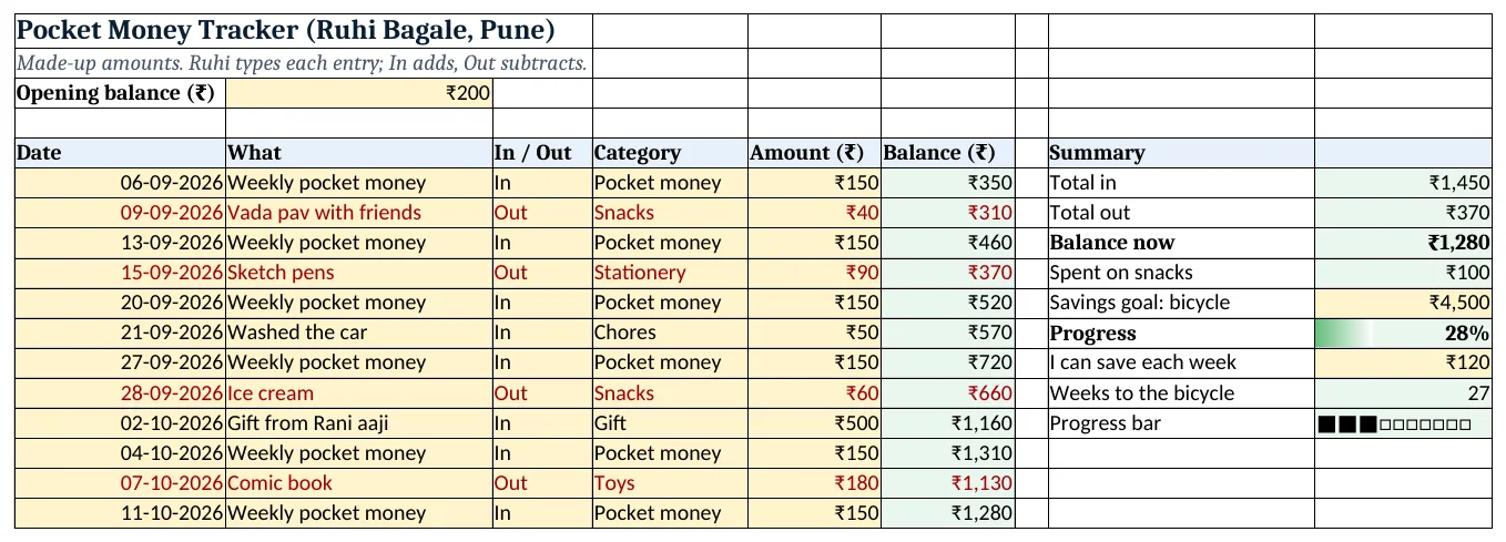 The pocket-money-tracker-kids-template.xlsx template sheet with example data, yellow input cells and green formula cells