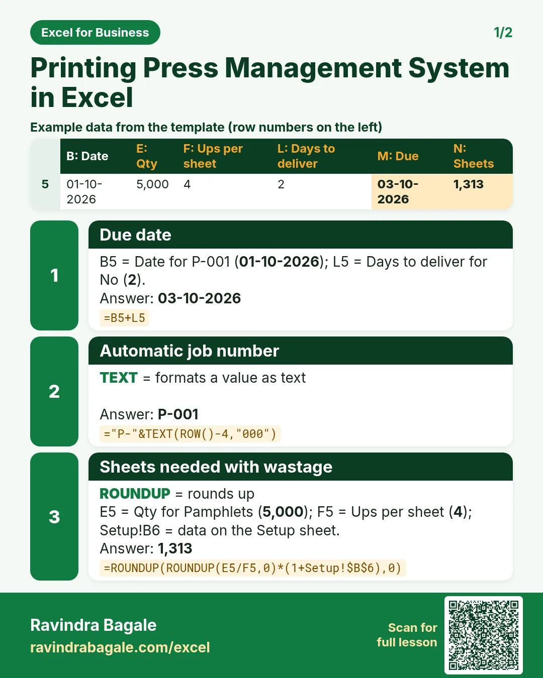 Revision card 1 for Printing Press Management System in Excel: Due date: =B5+L5 gives 03-10-2026; Automatic job number: ="P-"&TEXT(ROW()-4,"000") gives P-001; Sheets needed with wastage: =ROUNDUP(ROUNDUP(E5/F5,0)*(1+Setup!$B$6),0) gives 1,313. Includes an example data table.