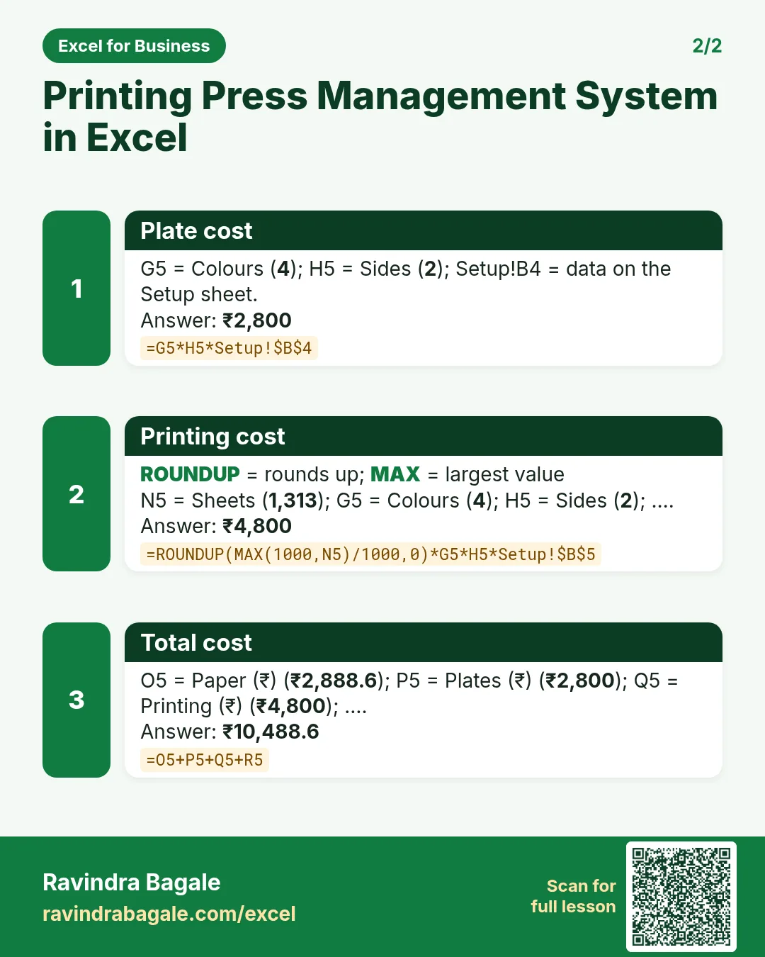 Revision card 2 for Printing Press Management System in Excel: Plate cost: =G5*H5*Setup!$B$4 gives ₹2,800; Printing cost: =ROUNDUP(MAX(1000,N5)/1000,0)*G5*H5*Setup!$B$5 gives ₹4,800; Total cost: =O5+P5+Q5+R5 gives ₹10,488.6.