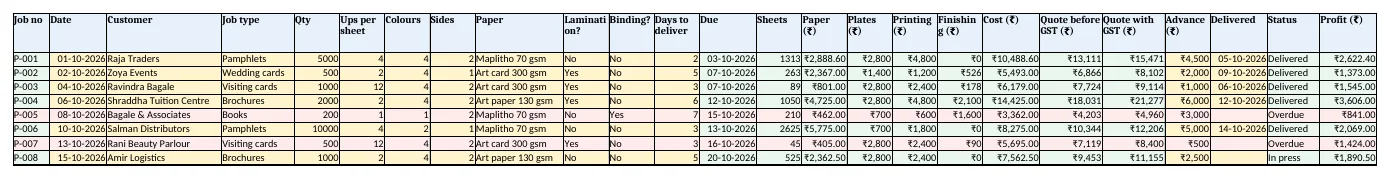 Jobs: the estimate for each job from sheets to quote with GST, with status and profit