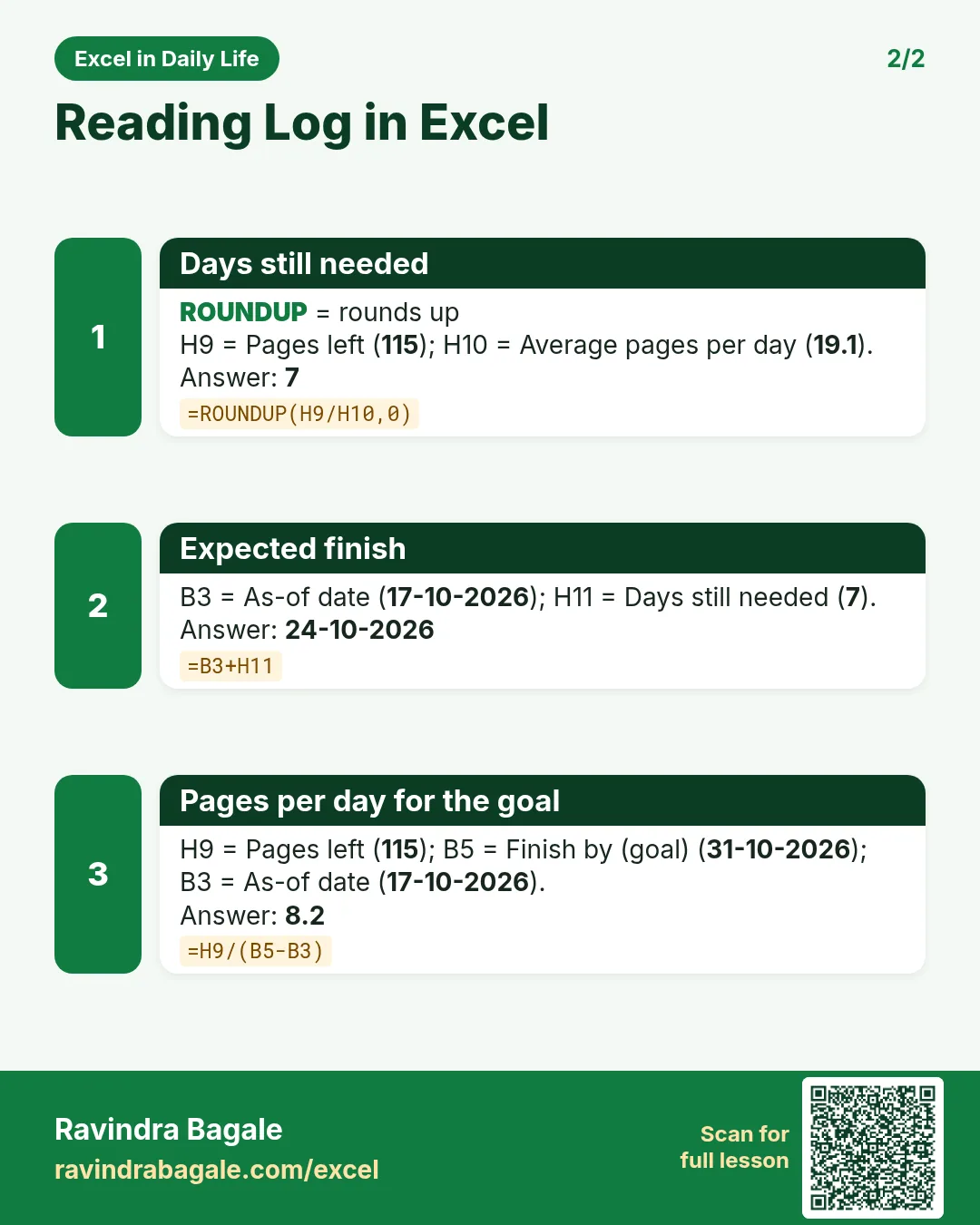 Revision card 2 for Reading Log in Excel: Days still needed: =ROUNDUP(H9/H10,0) gives 7; Expected finish: =B3+H11 gives 24-10-2026; Pages per day for the goal: =H9/(B5-B3) gives 8.2.
