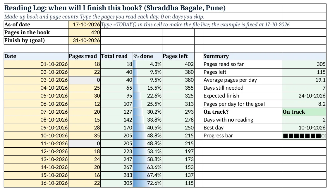 The reading-log-tracker-template.xlsx template sheet with example data, yellow input cells and green formula cells