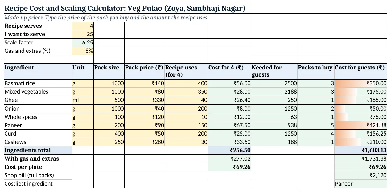 The recipe-cost-scaling-calculator-template.xlsx template sheet with example data, yellow input cells and green formula cells